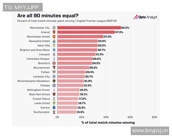 英超各球队表现分析与赛季排名总结